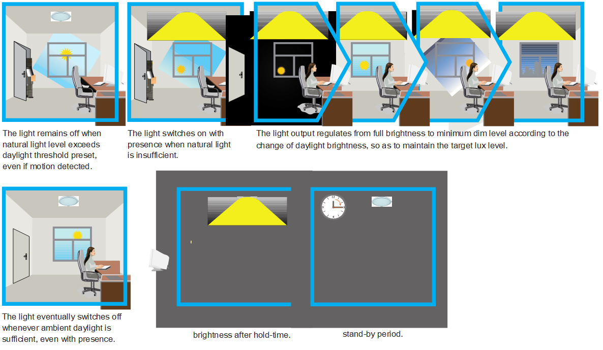 daylight sensor for lighting control