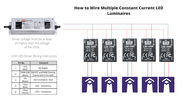 Reducing the Cost of Installing Constant Current LED Drivers Australia's LED and Control Specialists